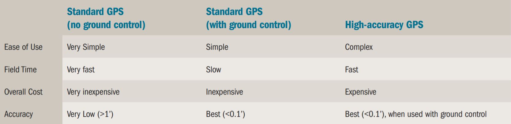 POB Column: Selecting a UAV Georeferencing Option