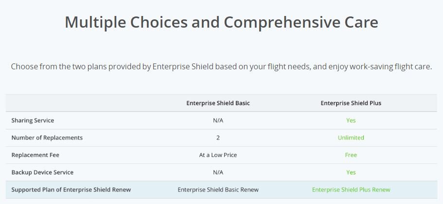 Phantom 4 RTK: Enterprise Shield Renewal