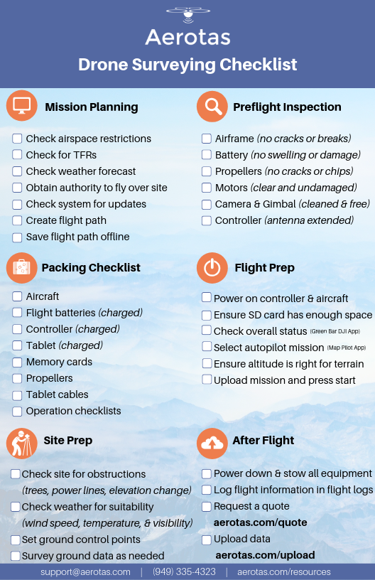 The New Aerotas Drone Surveying Checklist