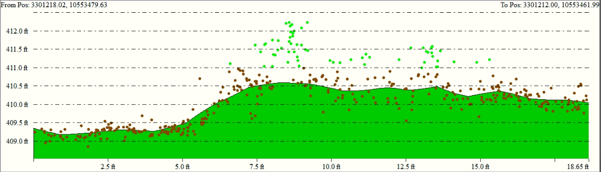 Cross section comparing mapped surface points and terrain profile.