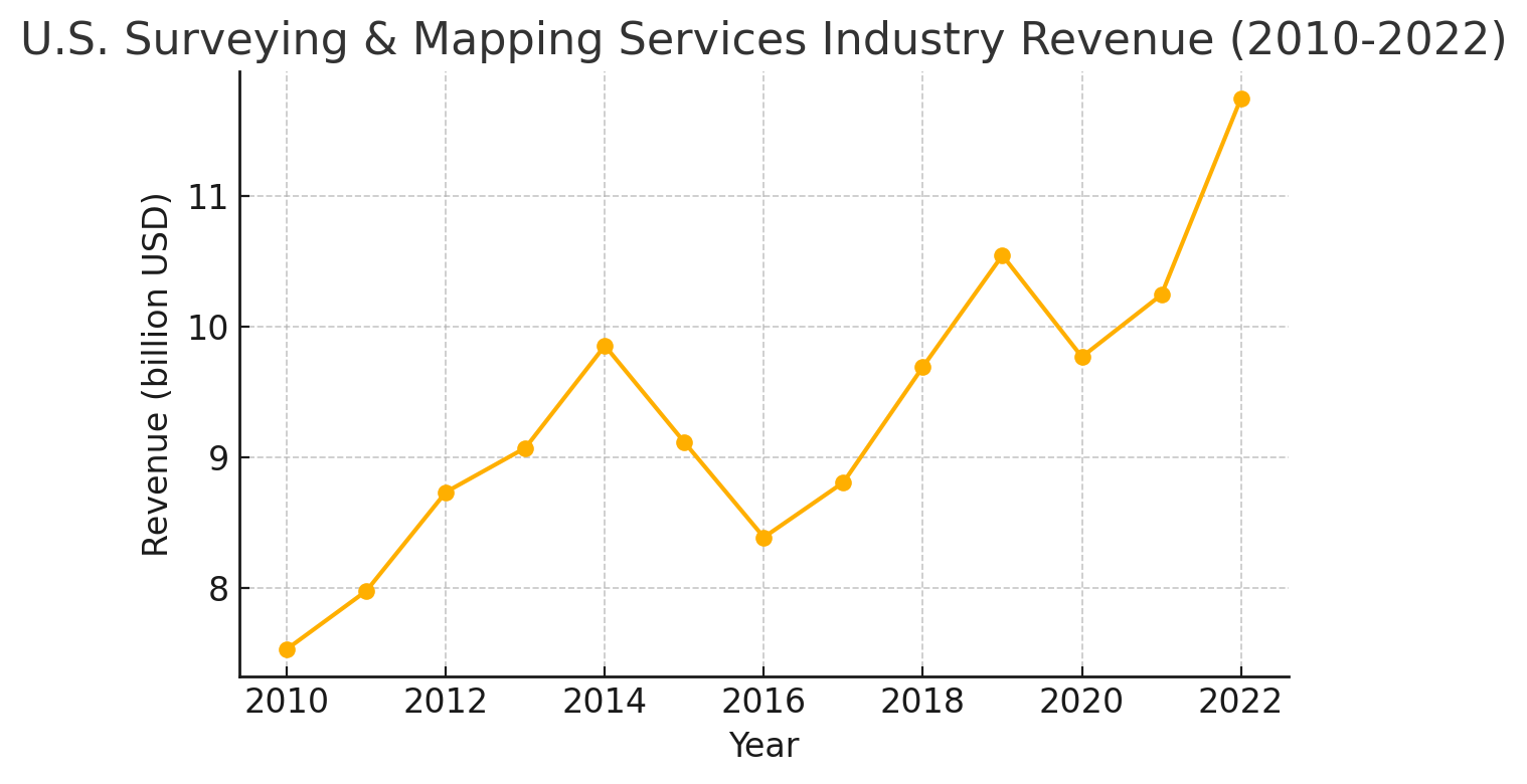 Chart used to frame business and pricing decisions in survey workflows.
